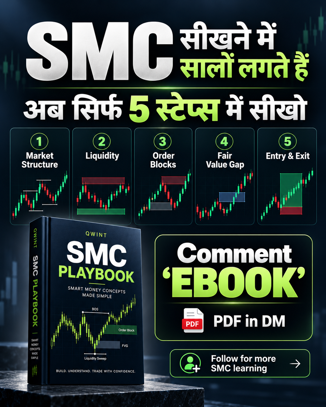 Smart Money Concept (SMC) Trading PDF
